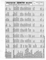 Zenith Carb Specifications 190.jpg